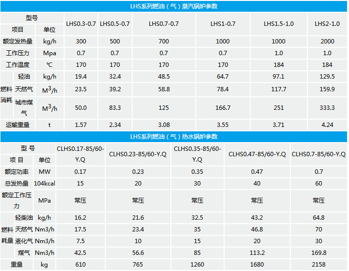 燃油气热水锅炉参数表.jpg